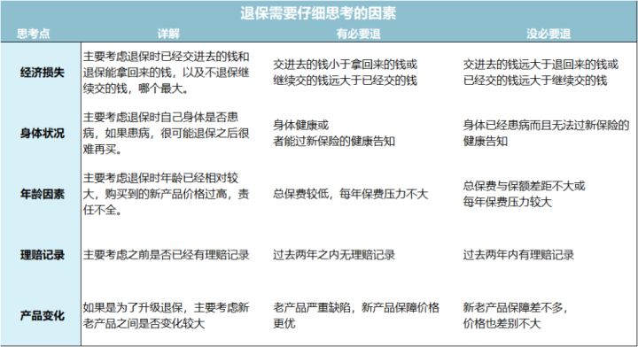 退保技巧100个,退保的诀窍
