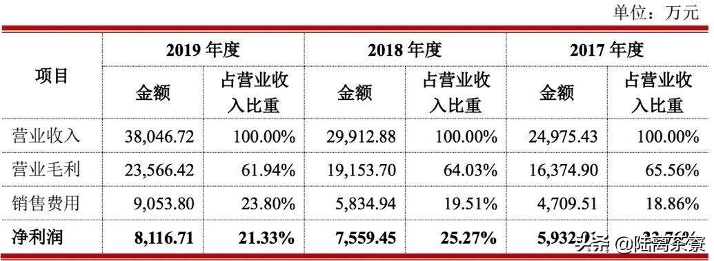 澜沧古茶为什么要去香港上市,澜沧古茶上市第一天表现