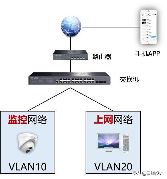 网络开放式的怎么连接监控,监控专用网络如何实现互联网互联