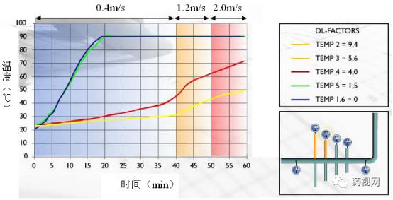 「德斯特GMP」制药用水问答集锦（上）