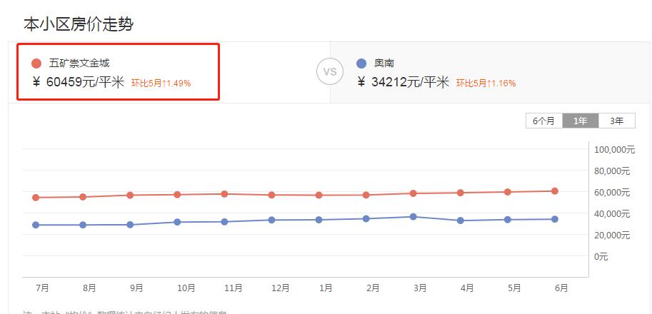 正荣润峯二手房多少钱,河西南正荣润峯复式值得买吗
