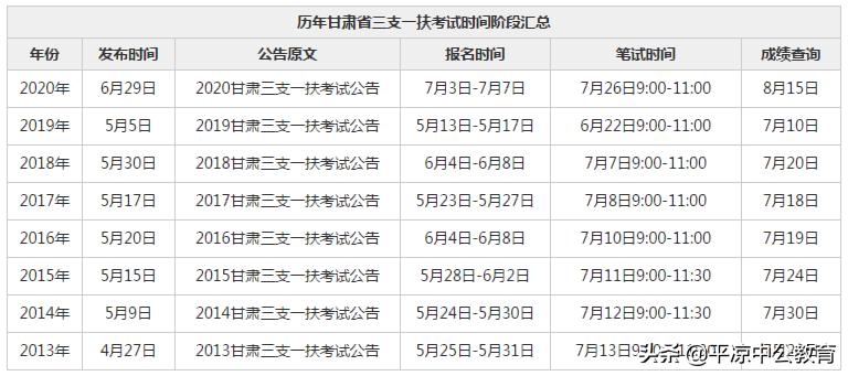 2021年甘肃省三支一扶考试公告或将提前发布
