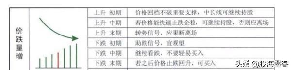 炒股稳赢的最佳交易方法,炒股真正赚钱的是超短线