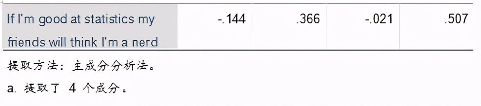spss统计分析实用教程答案,干货数据分析与提升