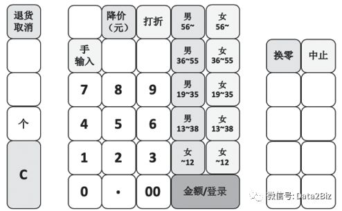 企业为什么要进行财务数字化转型,企业为什么要做数字化营销转型