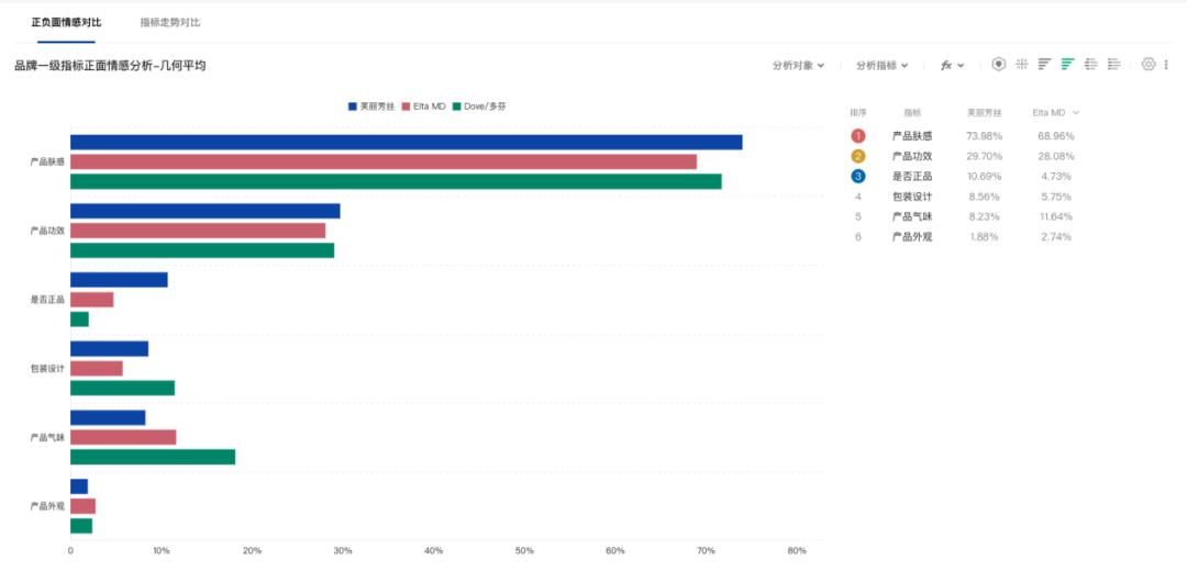 电商竞品分析视频教程全套,跨境电商竞品分析