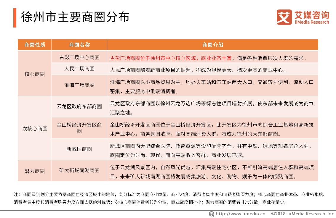 中国各城市商圈现状,商圈洞察