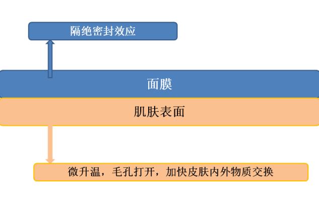 paso面膜,paso护肤品怎么样