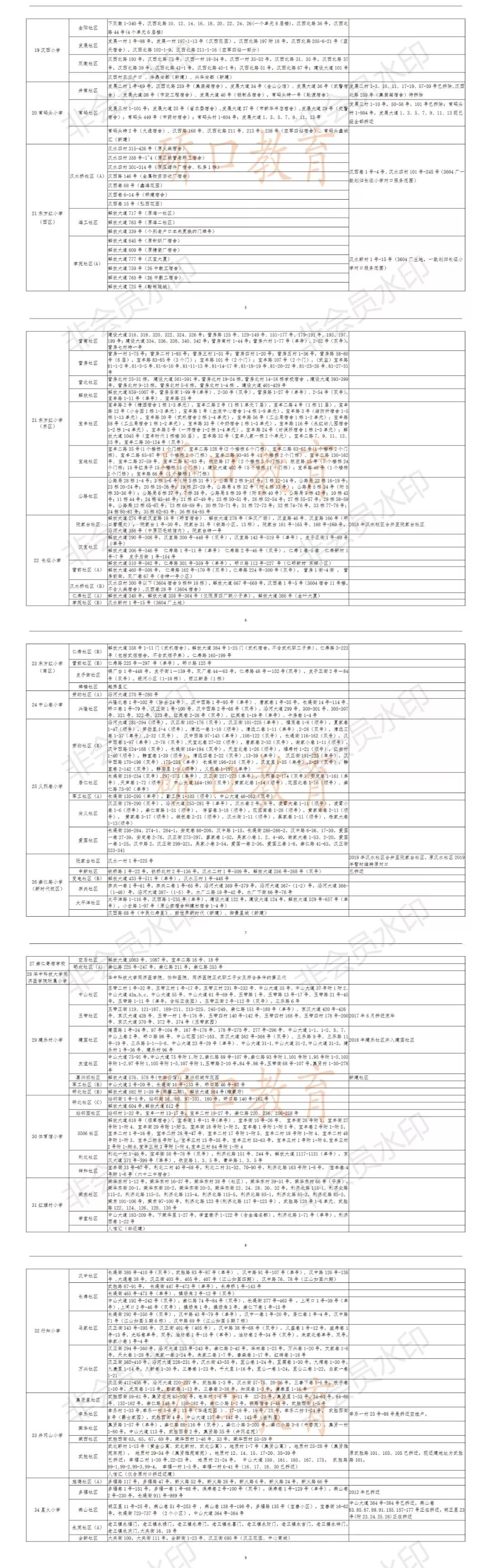 武汉各区幼升小划片查询,2019武汉幼升小划片