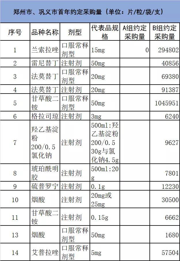 21个中药集采品种,2023年集采药品目录