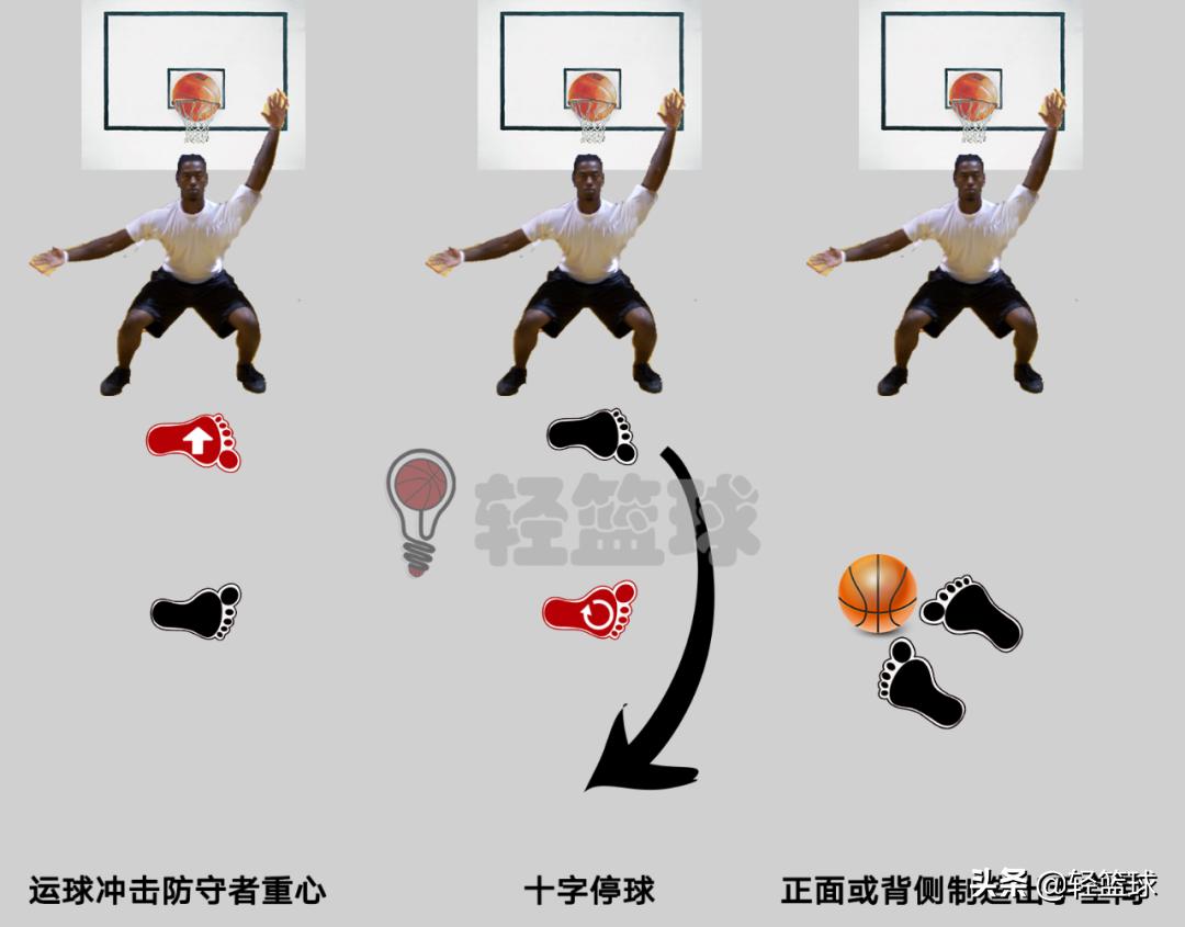 乔丹刺探步翻身后仰,乔丹蝎子摆尾后仰跳投