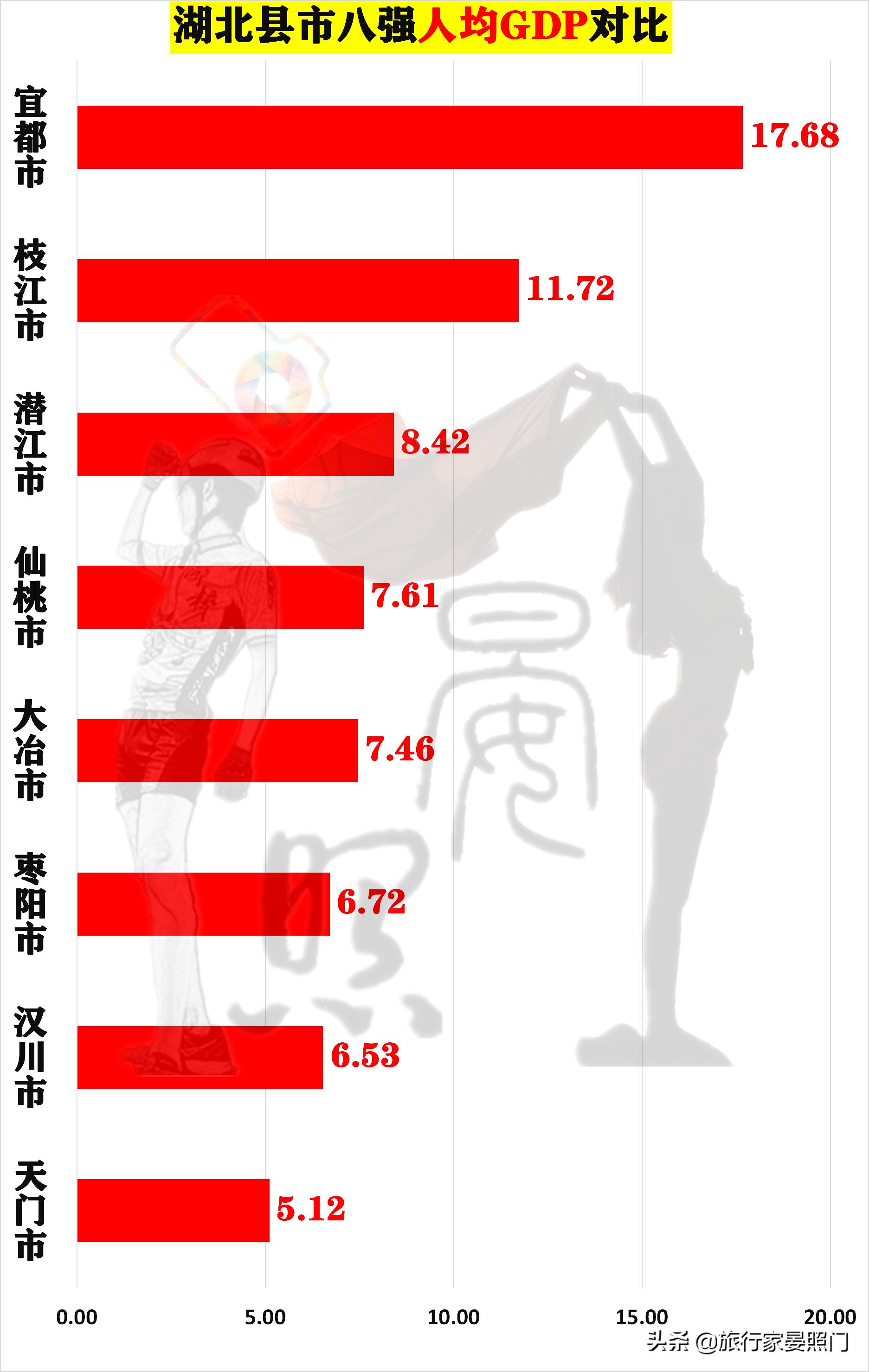 仙桃天门汉川对比,湖北百强镇仙桃