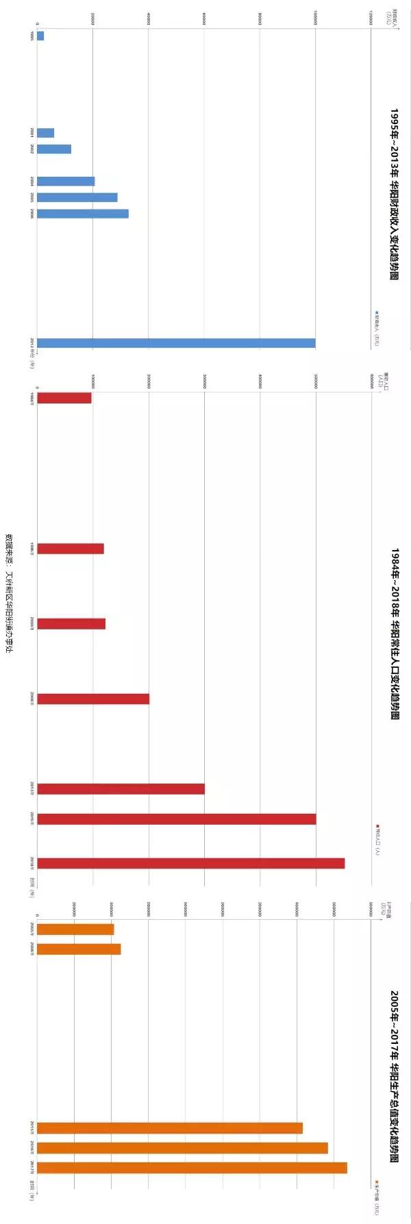 40年的大变化,四十年巨变陇原