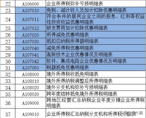 一文看懂汇算清缴,一文讲透个人所得税汇算清缴