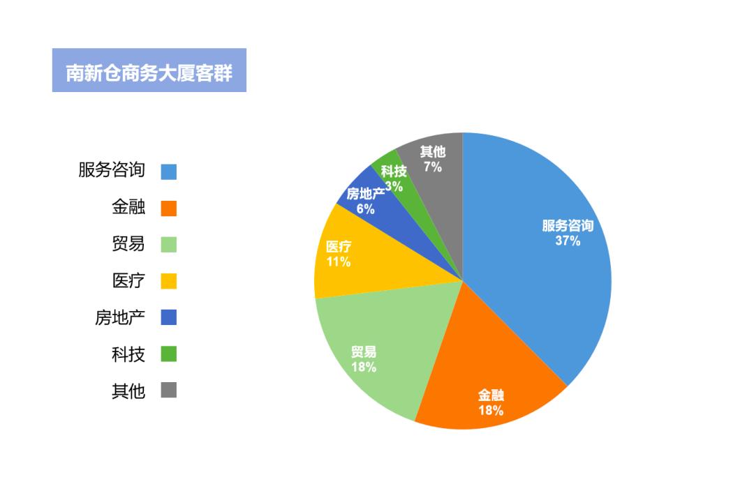时和岁稔|恭喜北京新宇智慧科技有限公司迁驻“皇家粮仓”