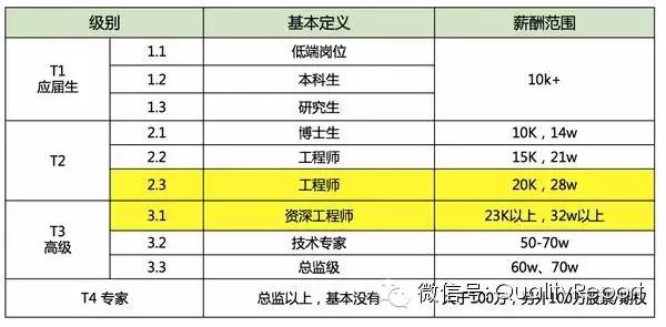 腾讯阿里高管薪酬对比,腾讯阿里历年利润对比