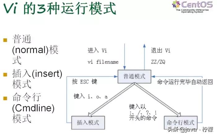 再见win10，拥抱Linux，那Linux到底是什么呢？该怎么去学习？