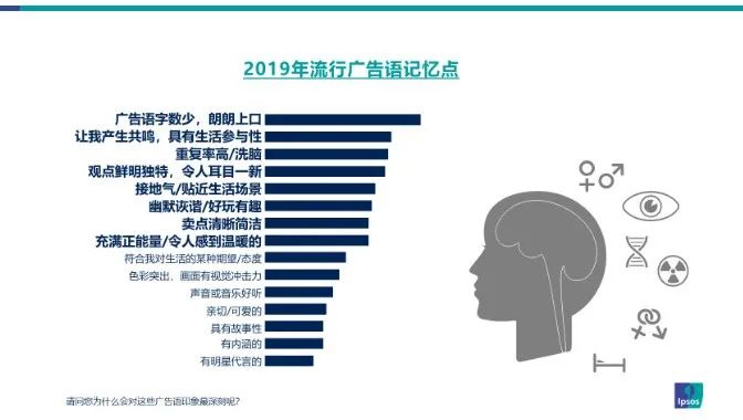 益普索盘点：2019年国内流行广告语，81%来自电梯媒体