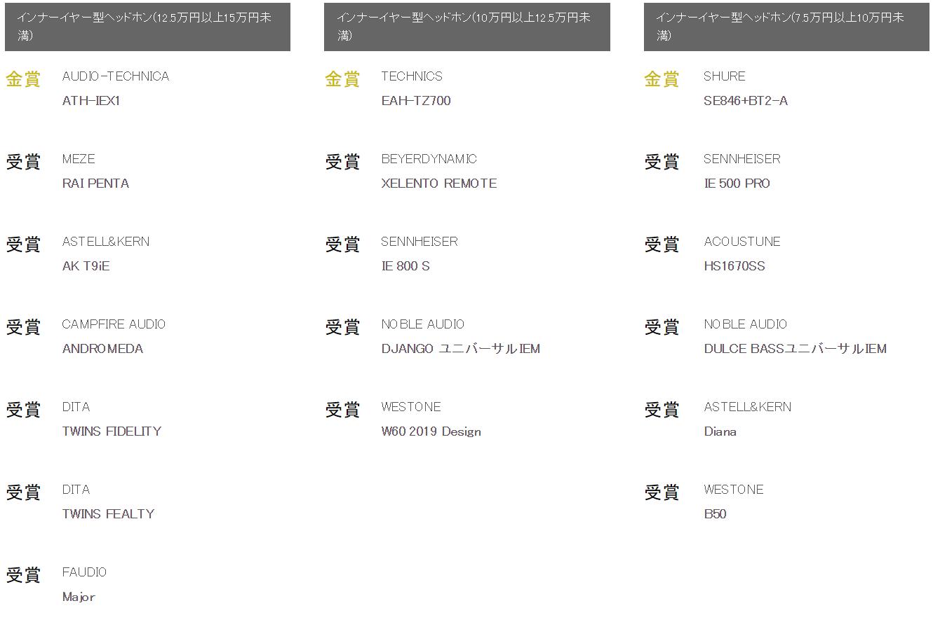 日本vgp2023真无线耳机获奖名单,2018vgp头戴式耳机大赏
