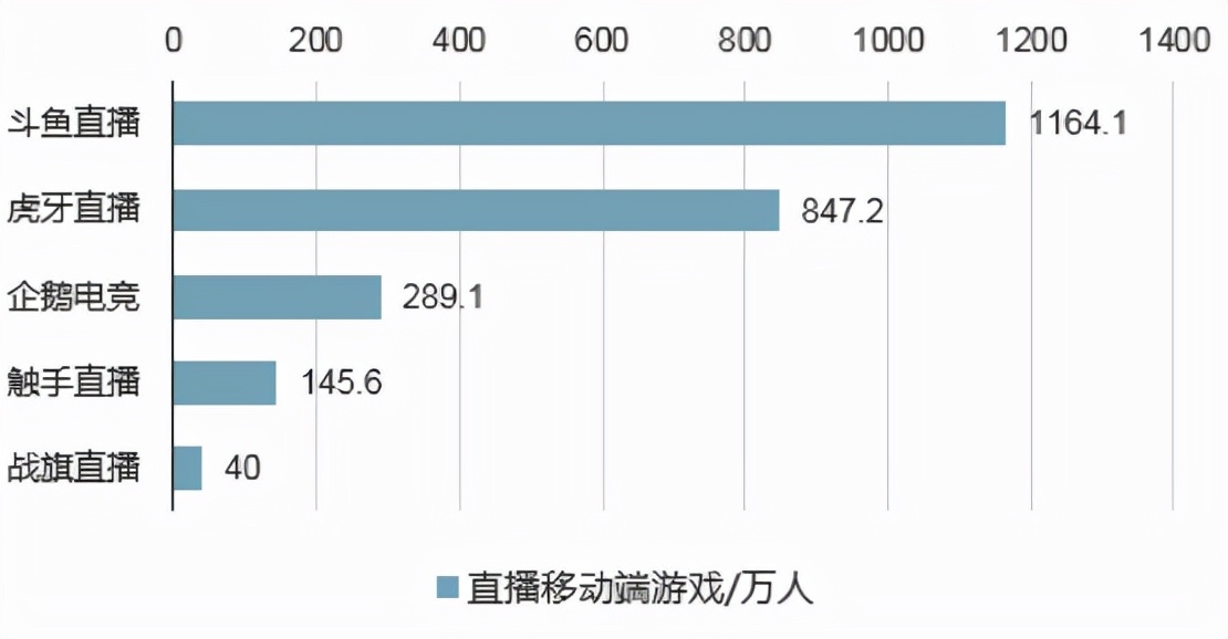 金赞直播商业模式,金赞科技