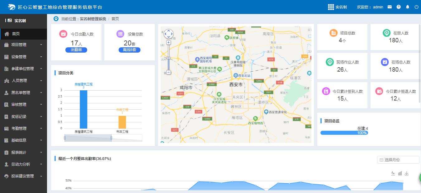 智慧工地核心业务模块,智慧工地模块展示