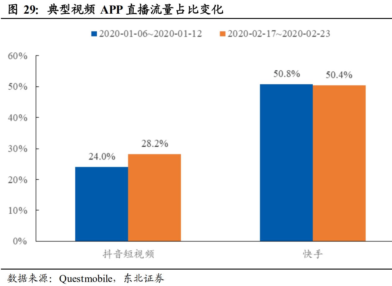 直播电商人货场深度解读 (直播电商人货场趋势)