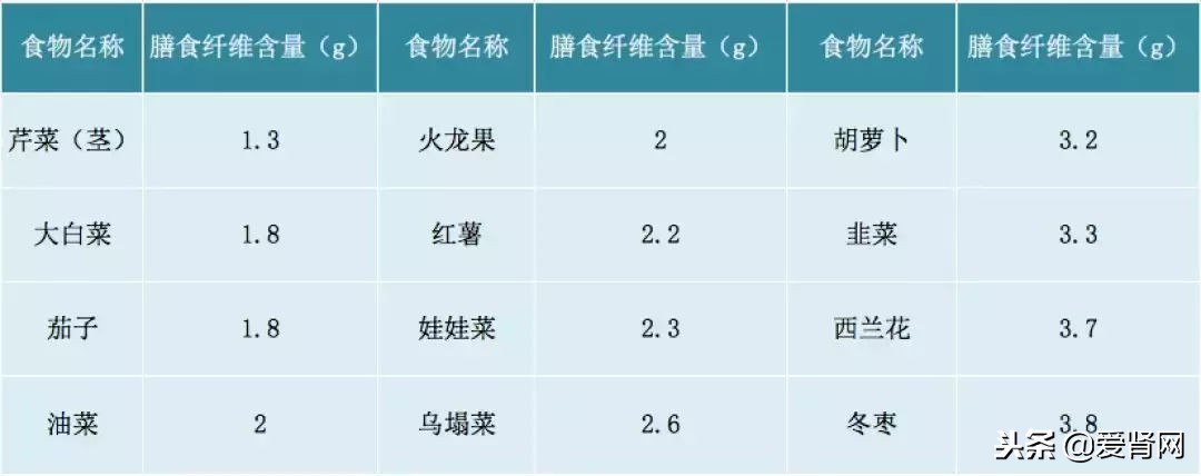 高磷血症怎么降磷,磷高是怎么回事如何降磷