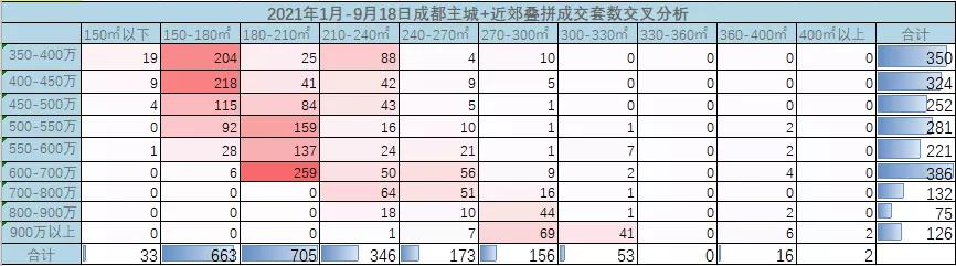 成都金茂别墅新楼盘,金茂145平