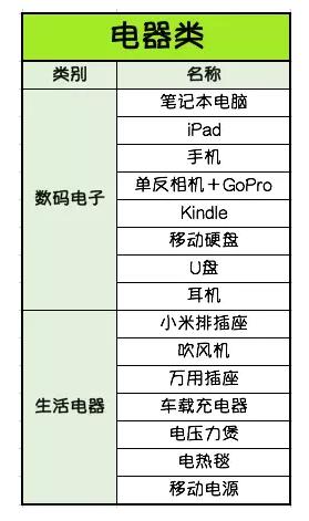 新西兰签证材料清单图片大全高清,新西兰旅行行李清单
