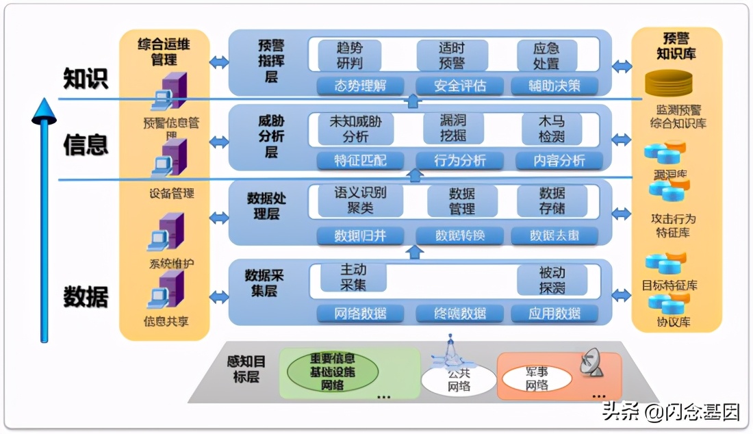 基于知识服务的网络空间安全,网络安全风险管理与实践