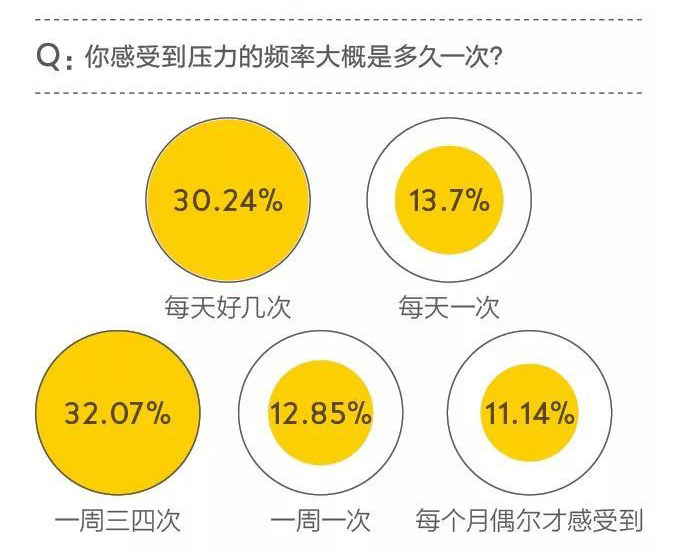 长期只有头痛可能是3种重病前兆,头痛不是病痛起来真要命