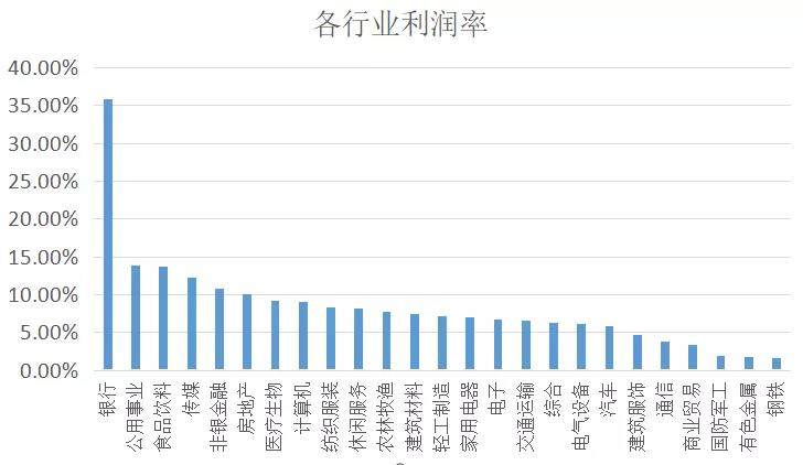 为什么工资3000会是常态,涨工资为什么那么难