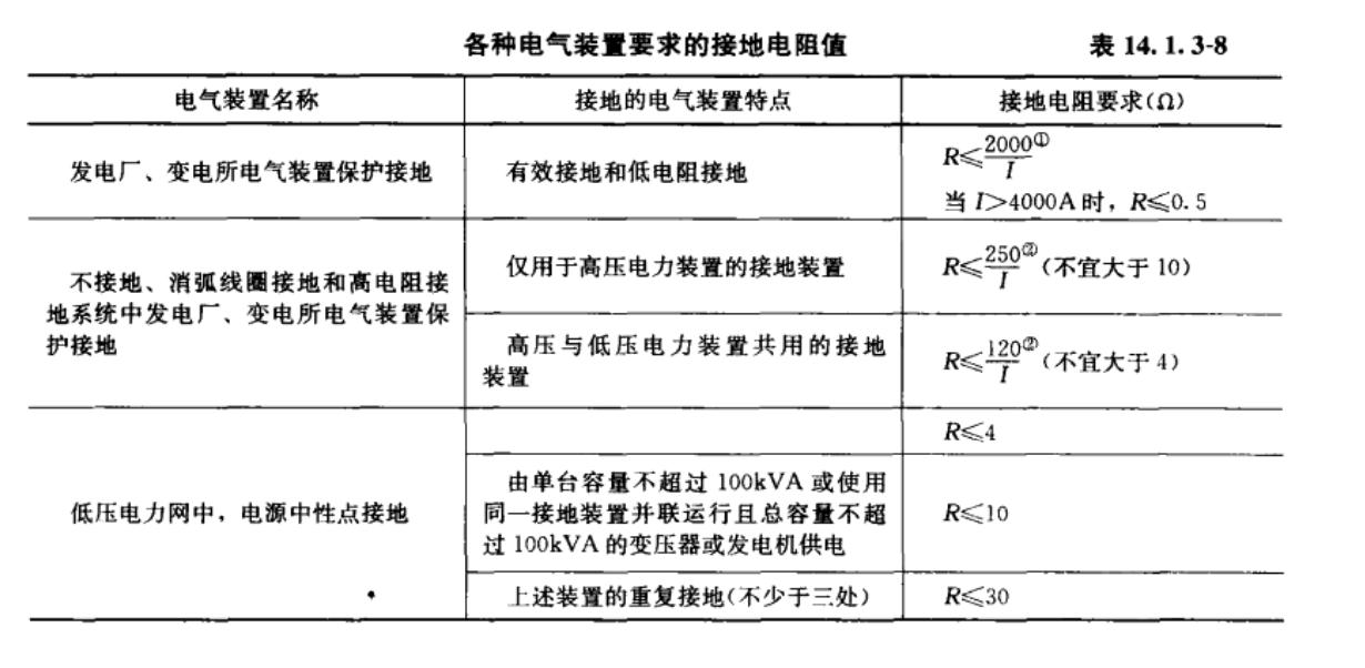 弱电线路接地的阻值是多少,弱电系统接地电阻计算