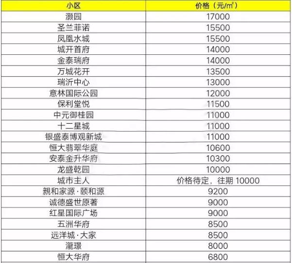 北城新区房价最新情况,北城新区有便宜点的房子吗