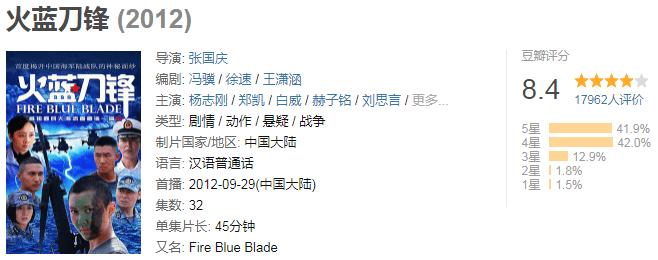 5部高评分经典军旅片，看完后整个人“热血澎湃”，你看过几部？