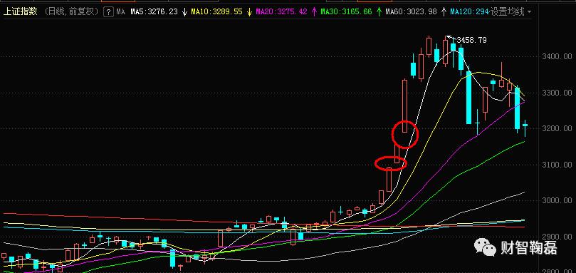 假阳十字星后市如何,假阳真阴k线突破缺口后市如何
