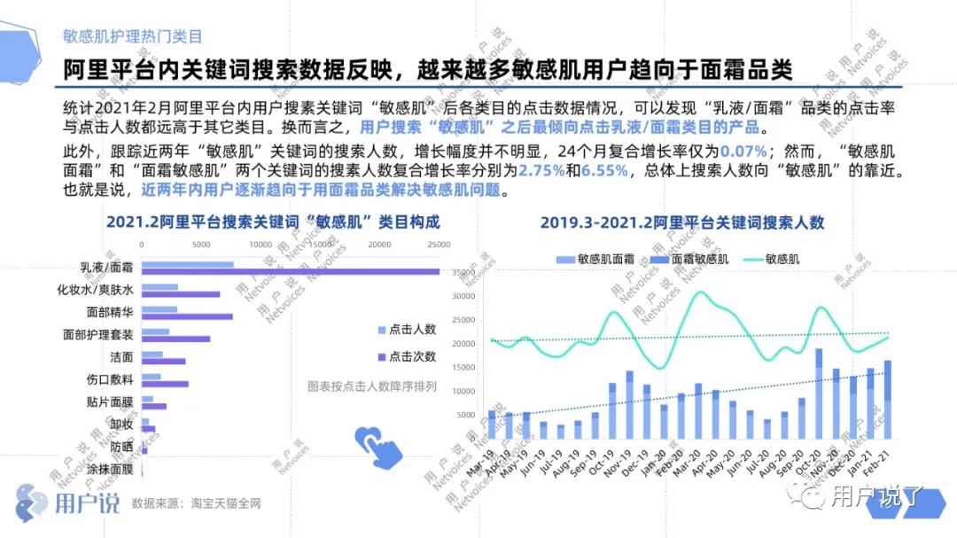 高复购低竞价的产品,高值复购低的产品如何做微营销
