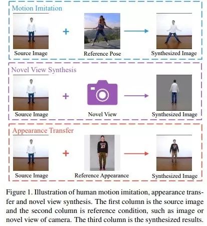 AI|你跳宅舞的样子很专业:不,这都是AI合成的结果