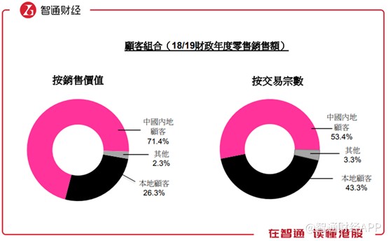 莎莎国际股票实情,莎莎国际股价走势