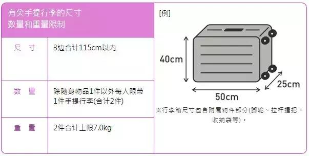 多家航司突然取消免费行李托运!这份最新托运行李规定了解一下