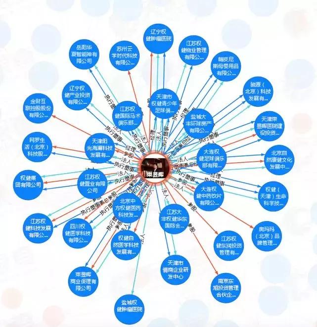 百亿保健帝国坍塌的背后,权健百亿保健帝国阴影完整版