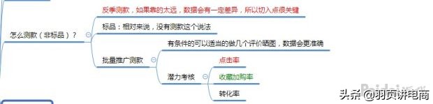 淘宝直通车自定义人群推广技巧,淘宝直通车推广技巧抢位