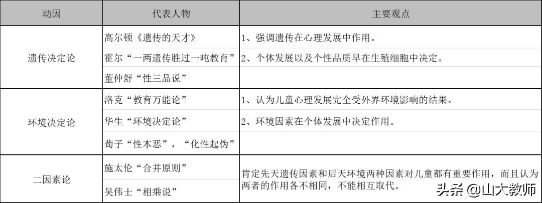 教育学必背知识点选择题,教育学必背知识点考编