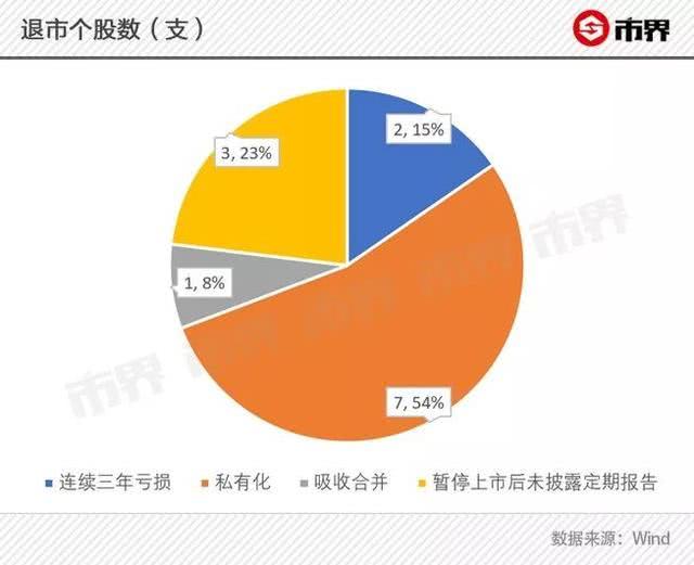 乐视网退市前走势,乐视网退市前有哪些利好