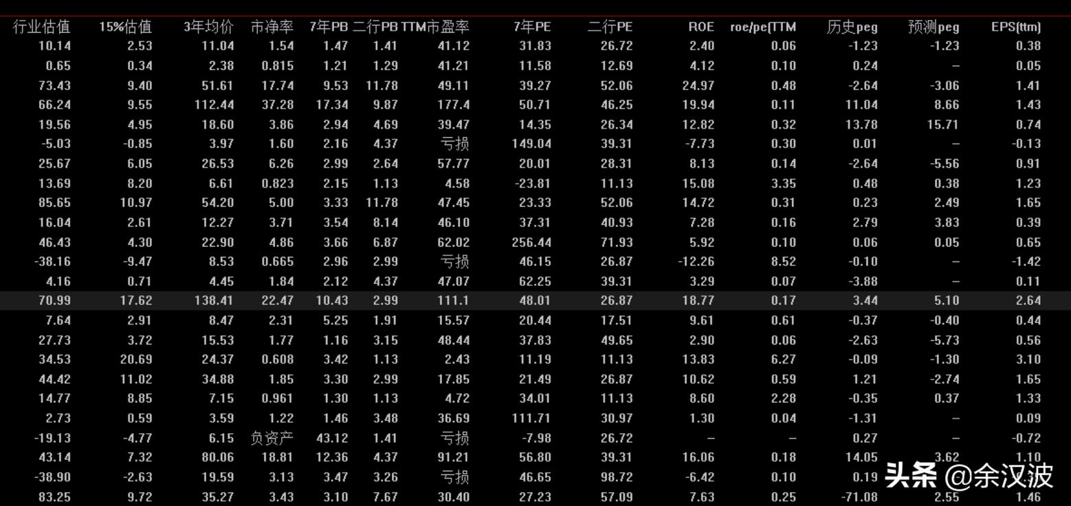 如何给股票快速做估值分析,关于股票估值的基本方法