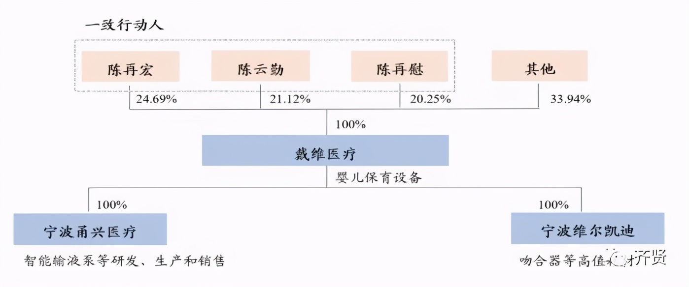 戴维医疗代理商,戴维医疗有多少钱