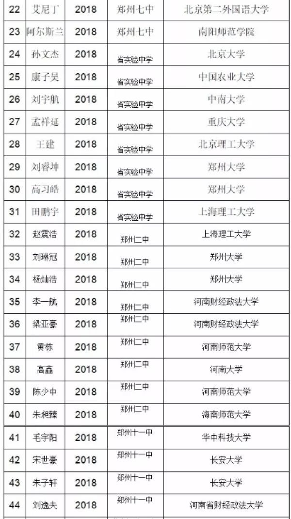 踢球可以上北大吗,足球单招河南省内大学