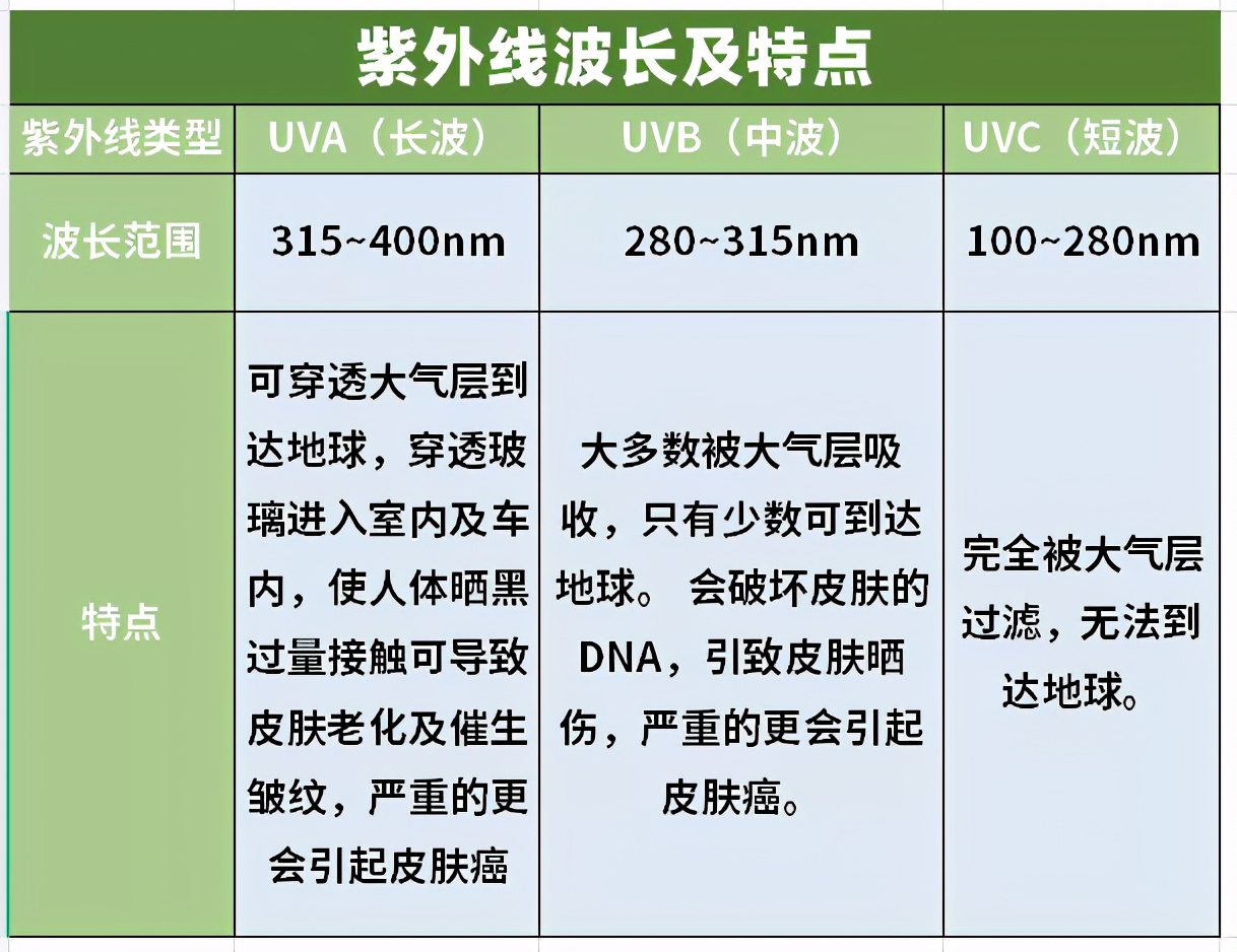 8款便携紫外线杀菌消毒器测评：半数属于高危，使用要小心
