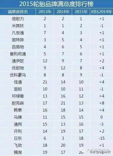 十大名牌轮胎排行,汽车轮胎十大品牌推荐榜