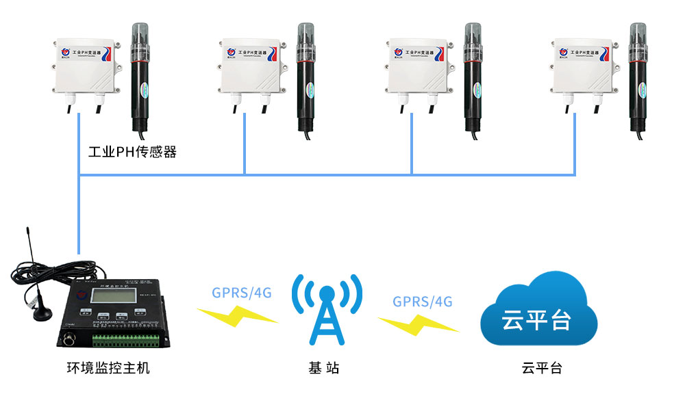 ph值实时检测传感器,ph传感器如何校验